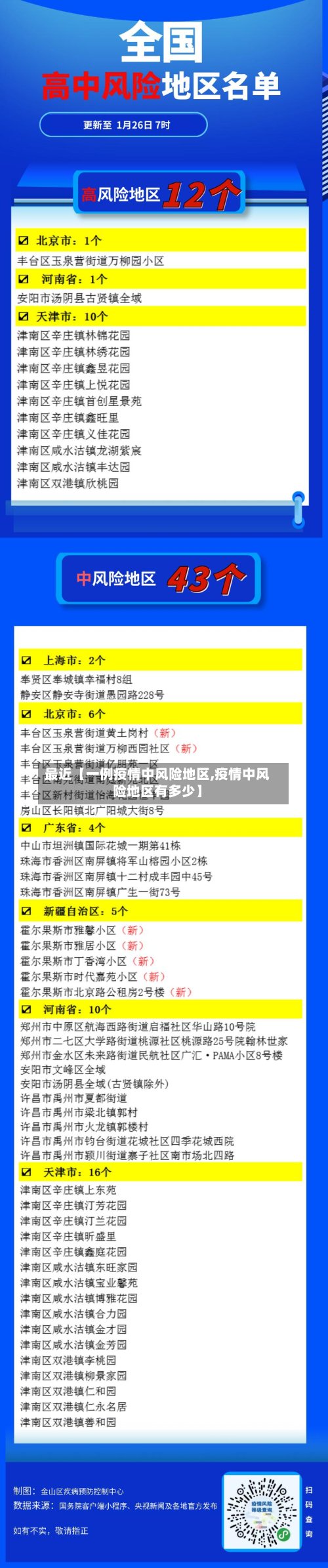 最近【一例疫情中风险地区,疫情中风险地区有多少】-第2张图片