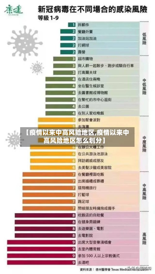【疫情以来中高风险地区,疫情以来中高风险地区怎么划分】-第2张图片