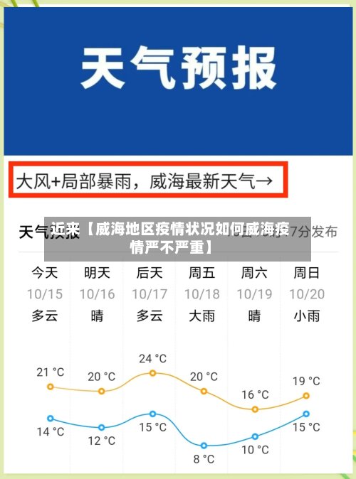 近来【威海地区疫情状况如何威海疫情严不严重】-第2张图片