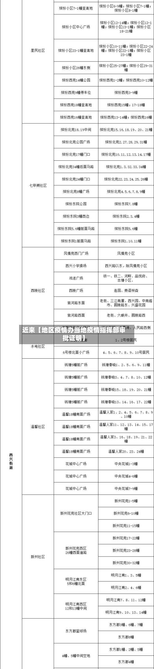 近来【地区疫情办当地疫情指挥部审批证明】-第2张图片