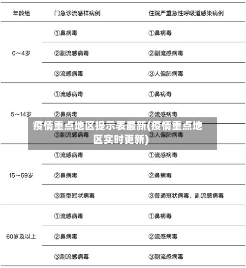 疫情重点地区提示表最新(疫情重点地区实时更新)-第2张图片