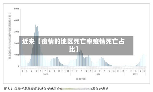 近来【疫情的地区死亡率疫情死亡占比】