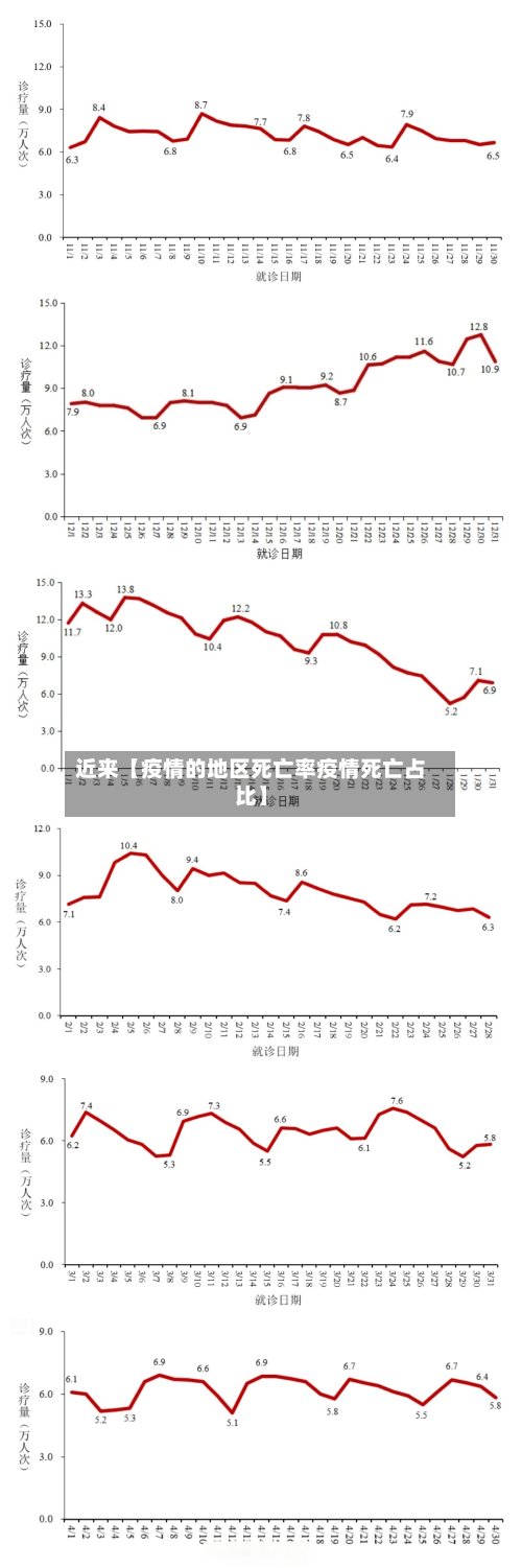 近来【疫情的地区死亡率疫情死亡占比】-第2张图片
