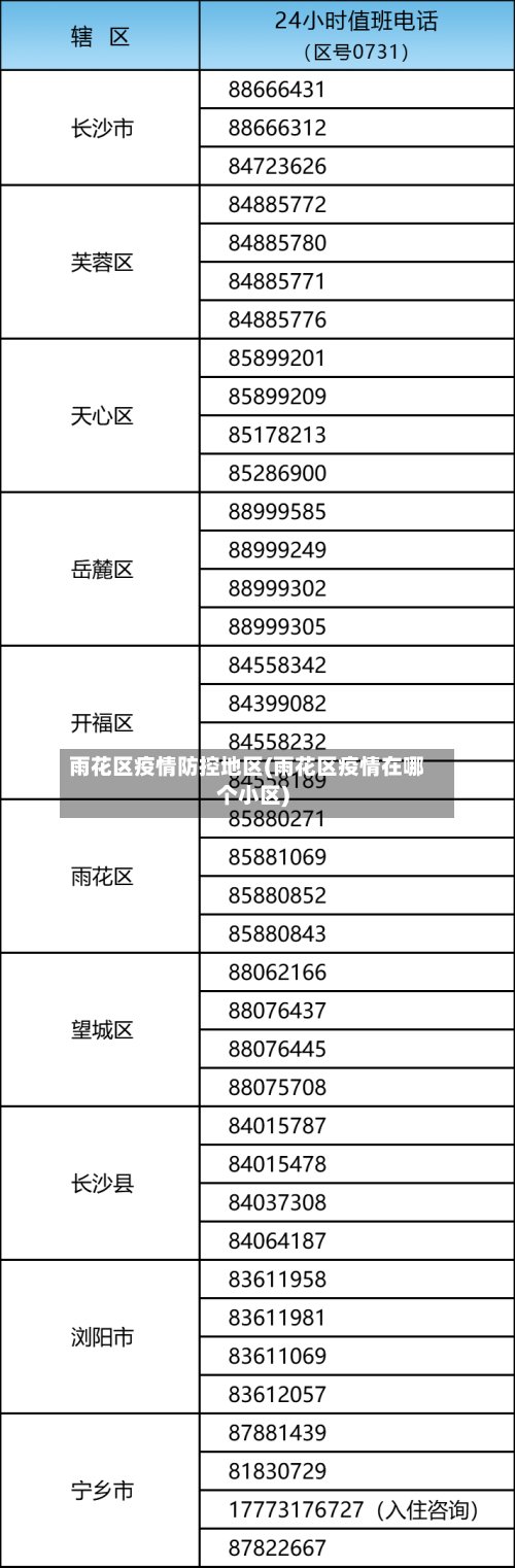雨花区疫情防控地区(雨花区疫情在哪个小区)-第2张图片