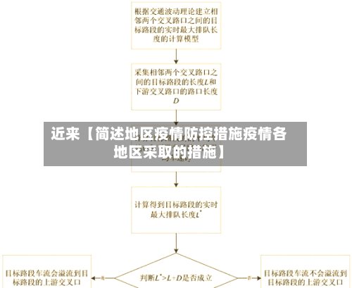 近来【简述地区疫情防控措施疫情各地区采取的措施】-第2张图片