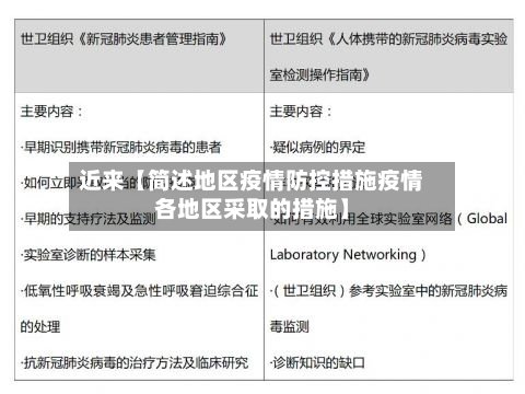 近来【简述地区疫情防控措施疫情各地区采取的措施】