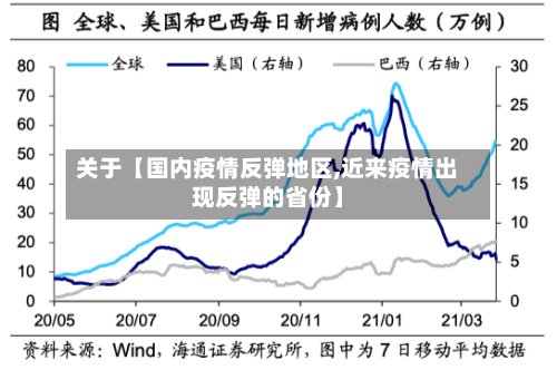 关于【国内疫情反弹地区,近来疫情出现反弹的省份】-第2张图片
