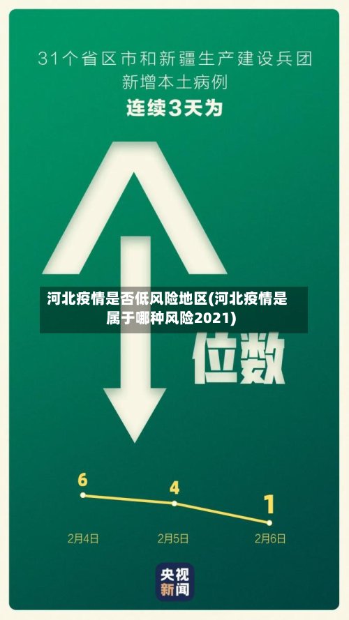 河北疫情是否低风险地区(河北疫情是属于哪种风险2021)-第3张图片