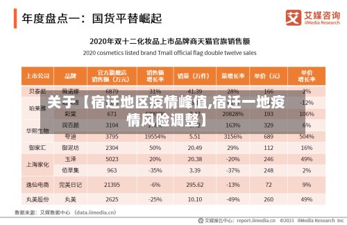 关于【宿迁地区疫情峰值,宿迁一地疫情风险调整】-第3张图片