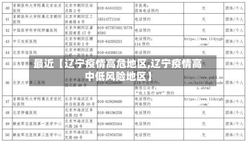 最近【辽宁疫情高危地区,辽宁疫情高中低风险地区】-第2张图片