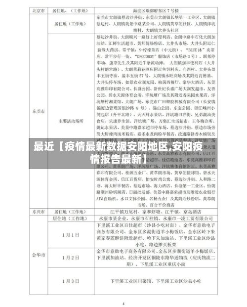 最近【疫情最新数据安阳地区,安阳疫情报告最新】-第3张图片