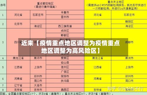 近来【疫情重点地区调整为疫情重点地区调整为高风险区】