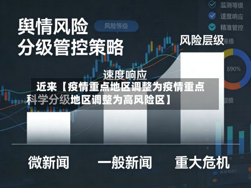 近来【疫情重点地区调整为疫情重点地区调整为高风险区】-第2张图片