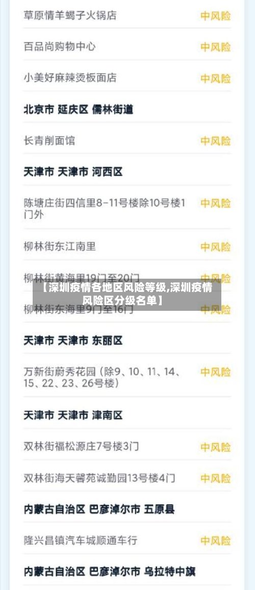 【深圳疫情各地区风险等级,深圳疫情风险区分级名单】-第3张图片