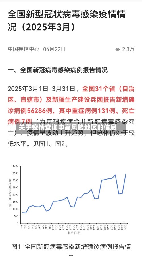 关于疫情查询中高风险地区的信息