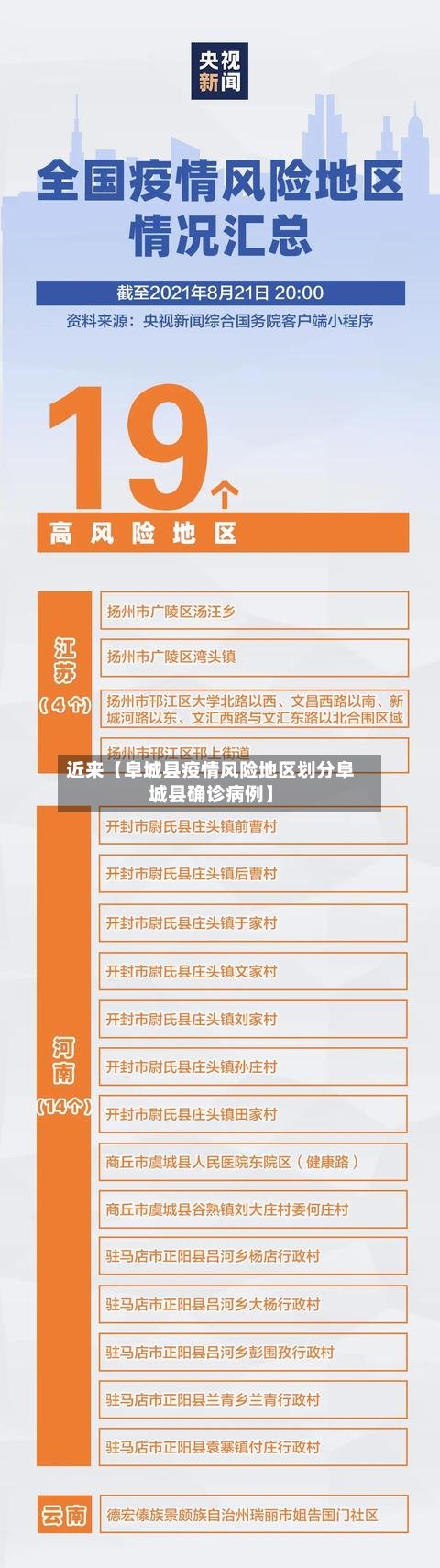 近来【阜城县疫情风险地区划分阜城县确诊病例】