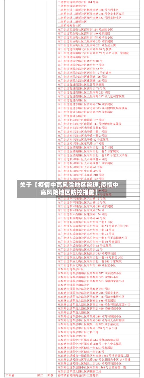关于【疫情中高风险地区管理,疫情中高风险地区防控措施】-第3张图片