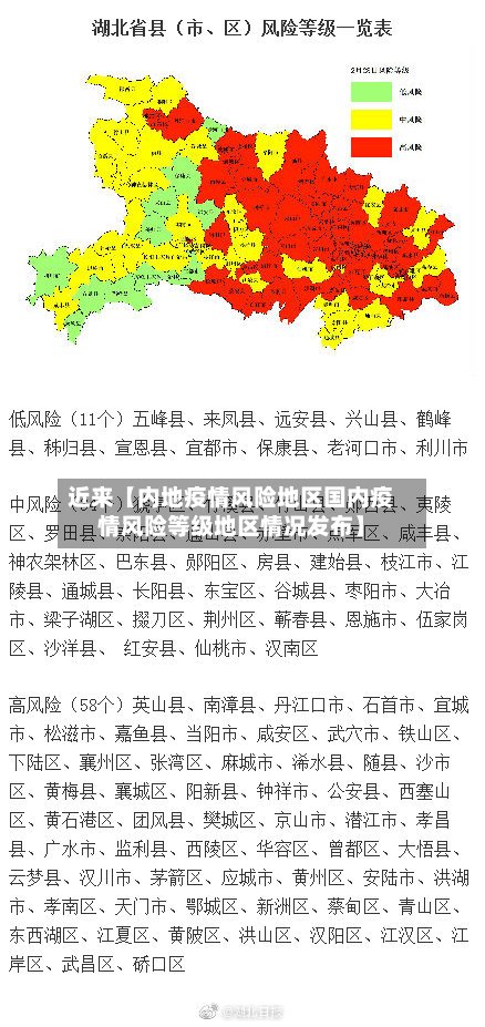 近来【内地疫情风险地区国内疫情风险等级地区情况发布】-第3张图片