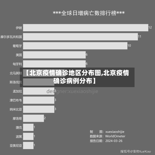 【北京疫情确诊地区分布图,北京疫情确诊病例分布】