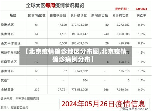 【北京疫情确诊地区分布图,北京疫情确诊病例分布】-第3张图片