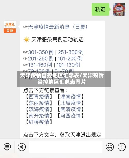 天津疫情管控地区汇总表/天津疫情管控地区汇总表图片-第2张图片