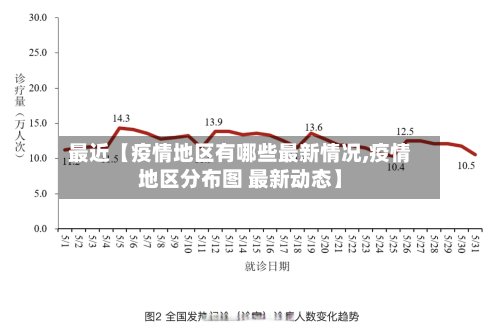 最近【疫情地区有哪些最新情况,疫情地区分布图 最新动态】-第2张图片