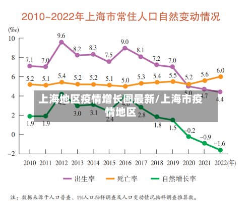 上海地区疫情增长图最新/上海市疫情地区-第3张图片