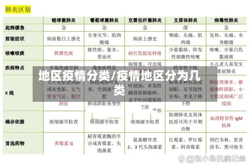 地区疫情分类/疫情地区分为几类