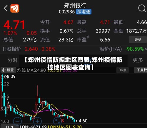 【郑州疫情防控地区图表,郑州疫情防控地区图表查询】