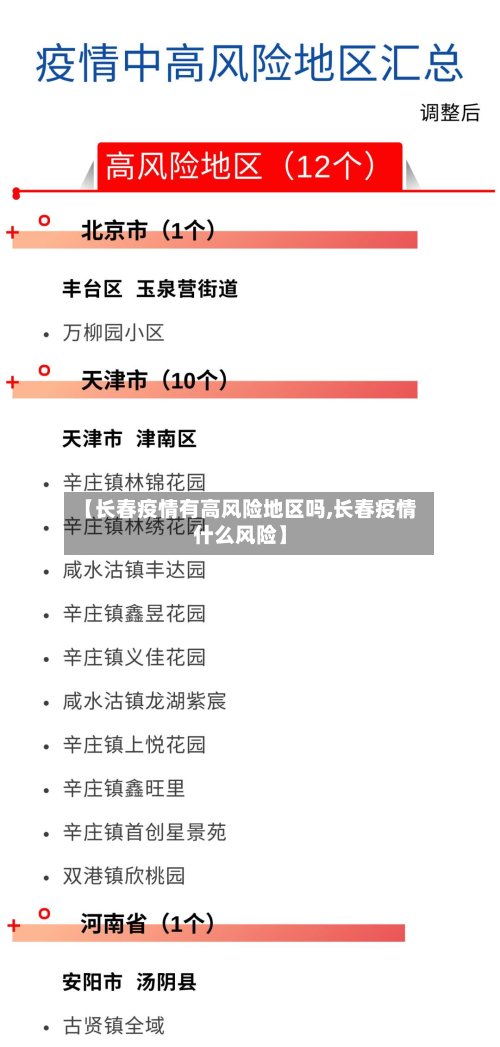 【长春疫情有高风险地区吗,长春疫情什么风险】-第2张图片
