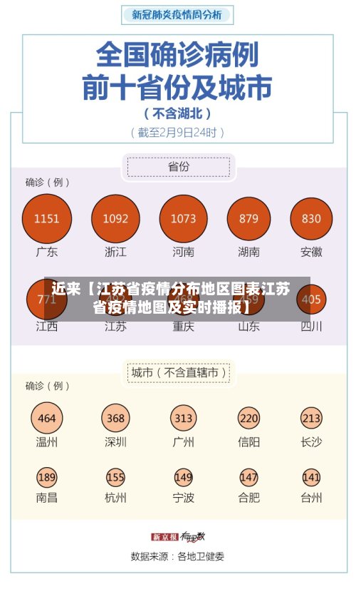 近来【江苏省疫情分布地区图表江苏省疫情地图及实时播报】-第2张图片