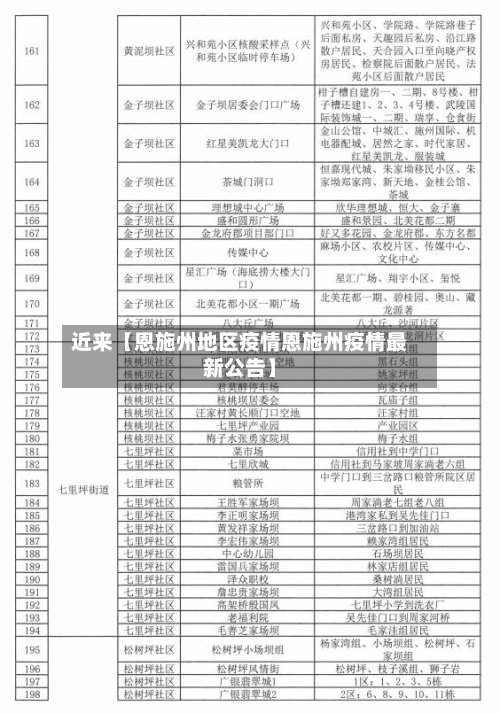 近来【恩施州地区疫情恩施州疫情最新公告】-第2张图片