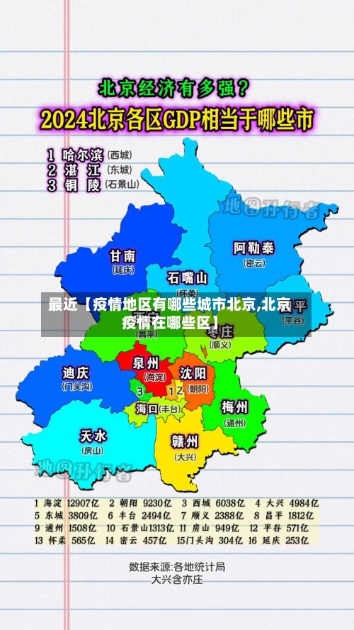 最近【疫情地区有哪些城市北京,北京疫情在哪些区】