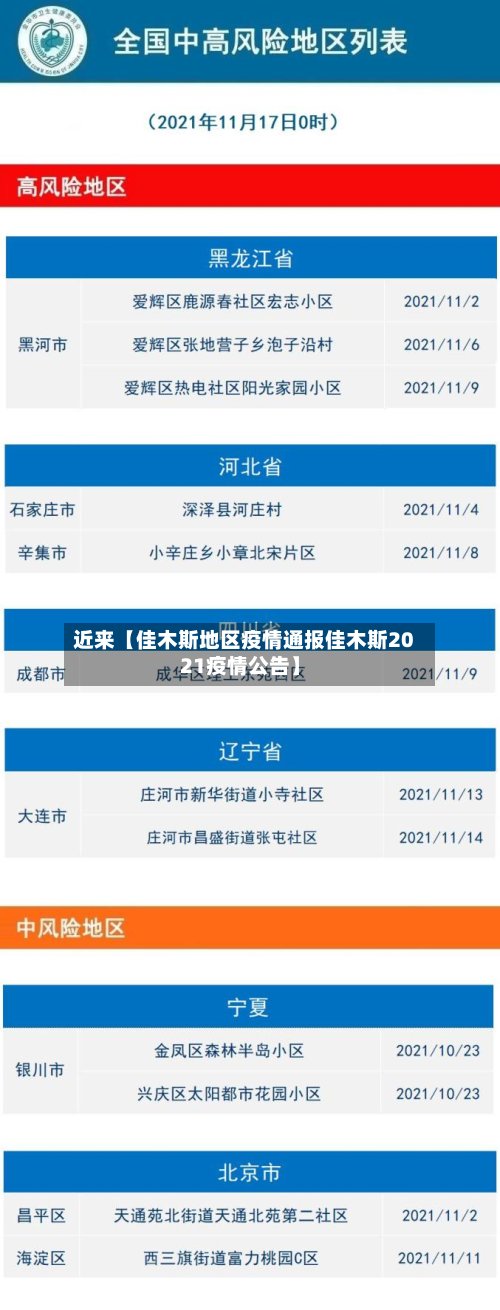 近来【佳木斯地区疫情通报佳木斯2021疫情公告】