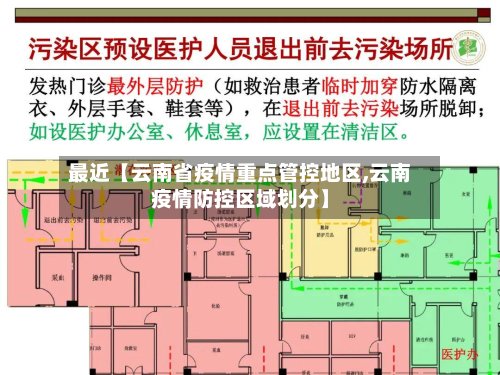 最近【云南省疫情重点管控地区,云南疫情防控区域划分】-第2张图片