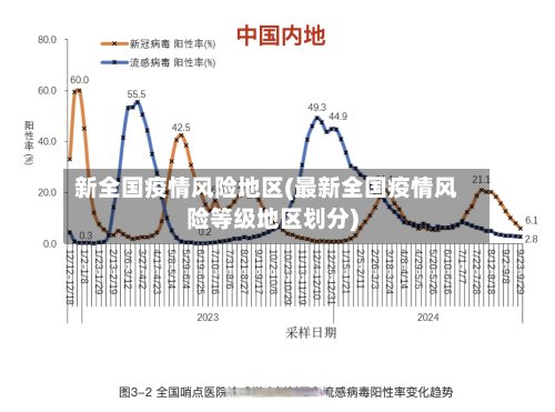 新全国疫情风险地区(最新全国疫情风险等级地区划分)