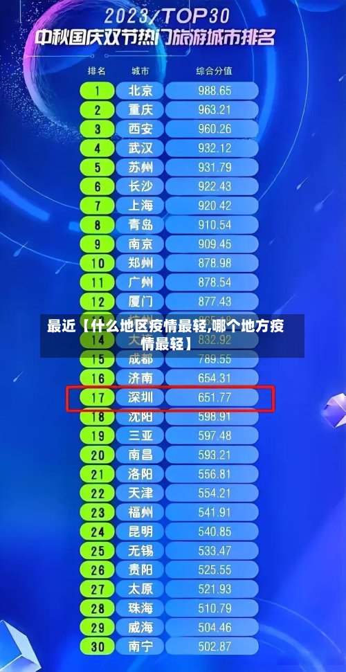 最近【什么地区疫情最轻,哪个地方疫情最轻】
