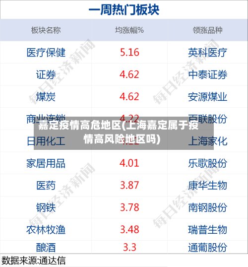 嘉定疫情高危地区(上海嘉定属于疫情高风险地区吗)