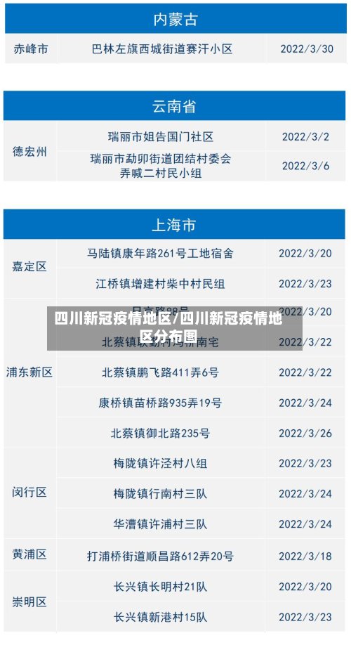 四川新冠疫情地区/四川新冠疫情地区分布图