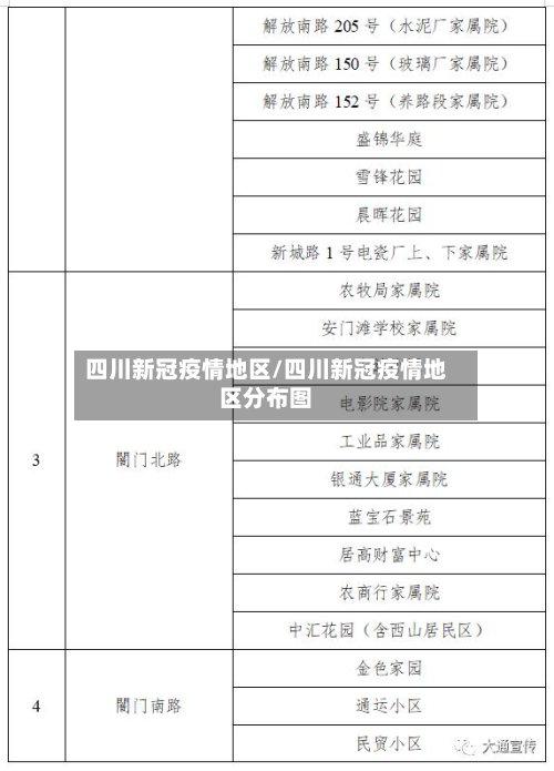 四川新冠疫情地区/四川新冠疫情地区分布图-第2张图片