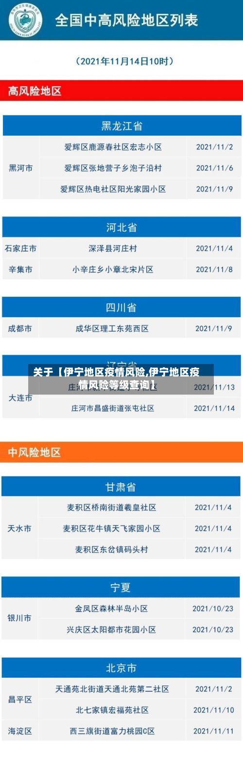 关于【伊宁地区疫情风险,伊宁地区疫情风险等级查询】-第2张图片