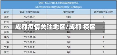 成都疫情关注地区/成都 疫区