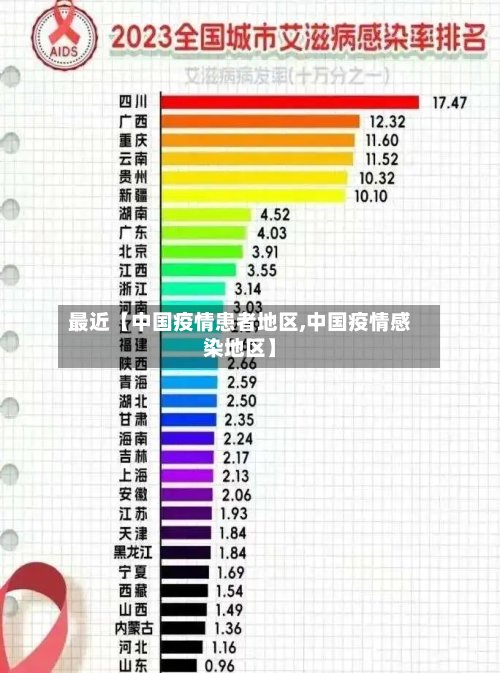 最近【中国疫情患者地区,中国疫情感染地区】