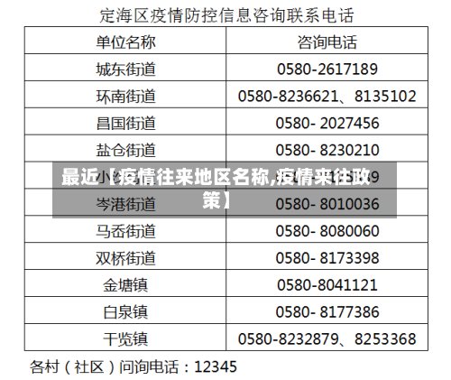 最近【疫情往来地区名称,疫情来往政策】-第3张图片