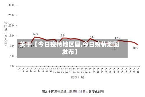 关于【今日疫情地区图,今日疫情地图发布】