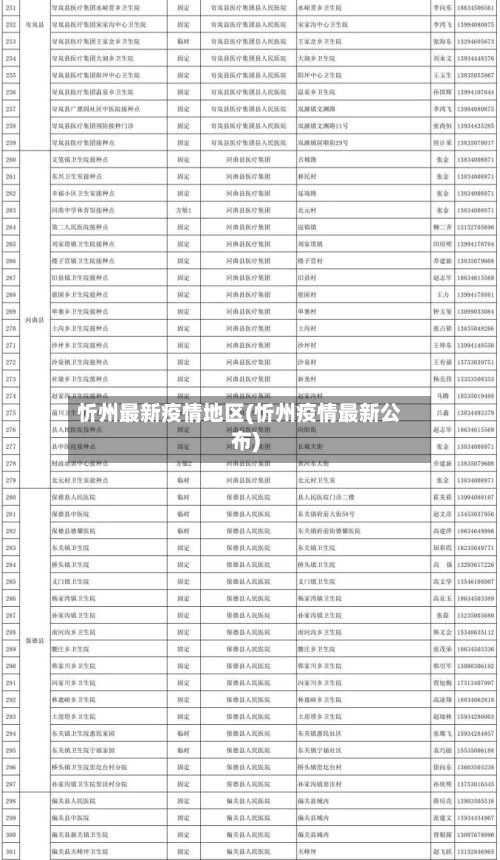 忻州最新疫情地区(忻州疫情最新公布)-第2张图片