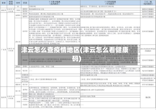 津云怎么查疫情地区(津云怎么看健康码)