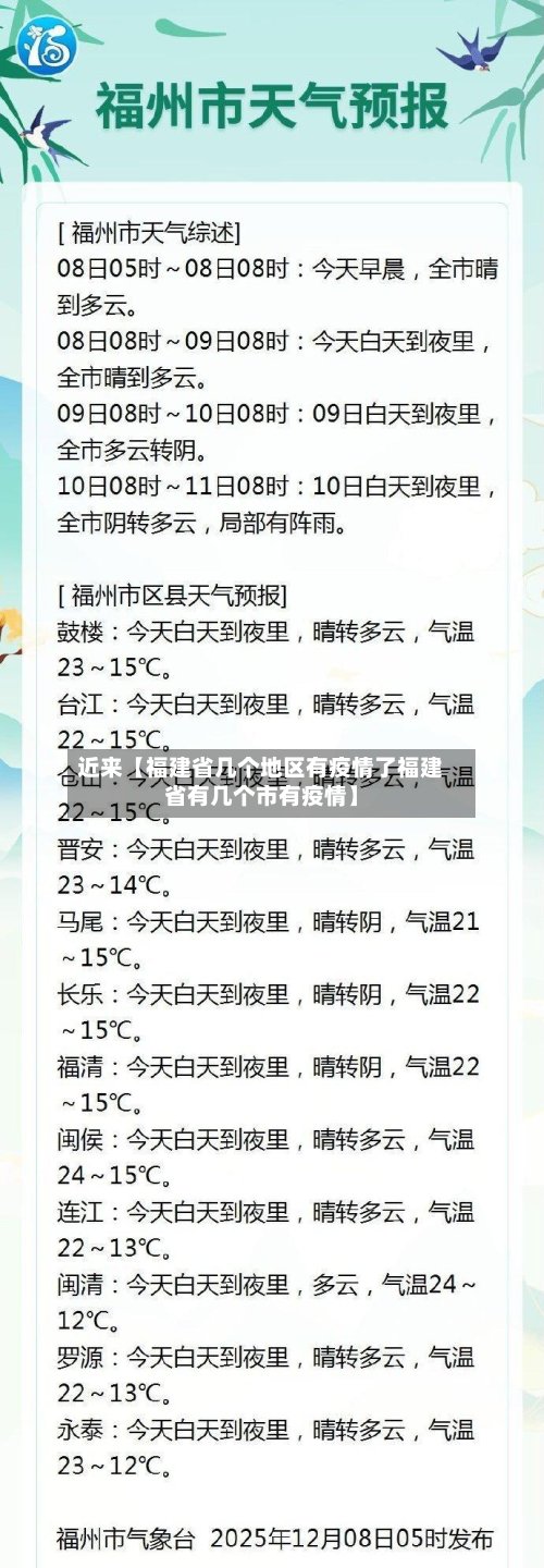 近来【福建省几个地区有疫情了福建省有几个市有疫情】-第3张图片