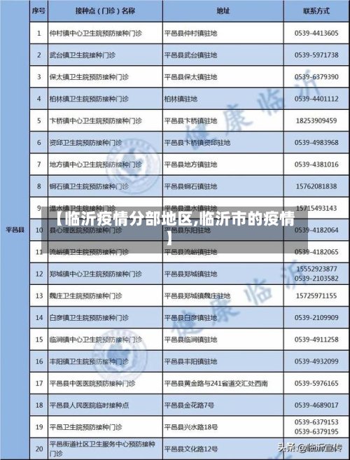 【临沂疫情分部地区,临沂市的疫情】