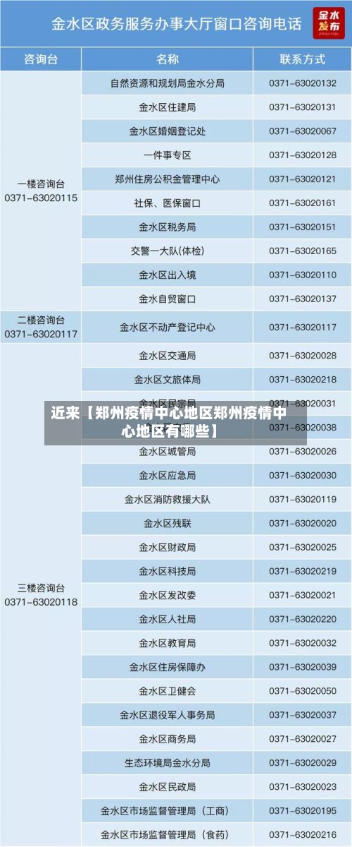 近来【郑州疫情中心地区郑州疫情中心地区有哪些】-第2张图片